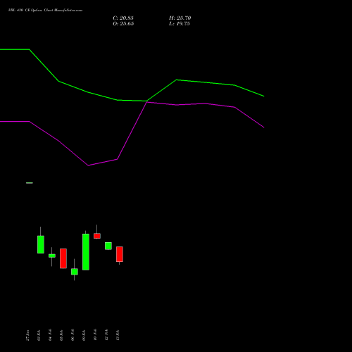 VBL 430 CE (CALL) 24 February 2026 options price chart analysis Varun Beverages Limited 
