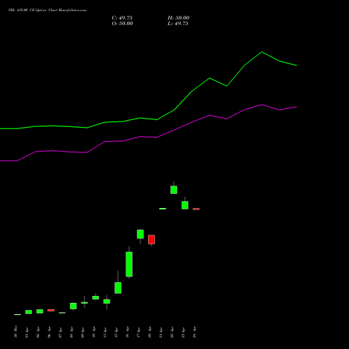 VBL 435.00 CE (CALL) 28 April 2026 options price chart analysis Varun Beverages Limited 