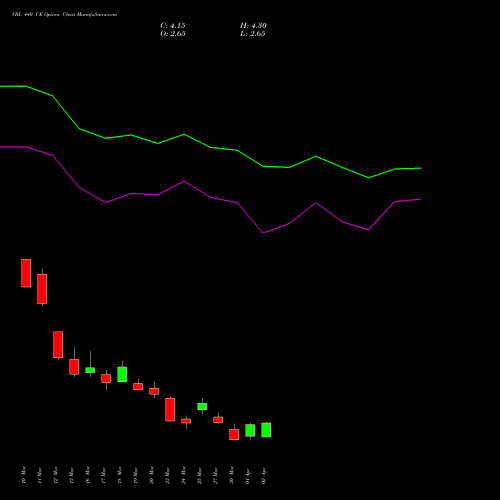 VBL 440 CE (CALL) 28 April 2026 options price chart analysis Varun Beverages Limited 