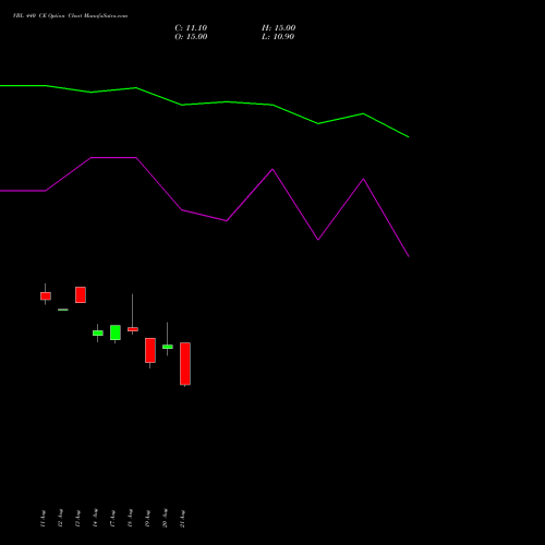 VBL 440 CE (CALL) 29 September 2026 options price chart analysis Varun Beverages Limited 