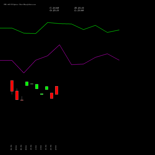 VBL 445 CE (CALL) 30 March 2026 options price chart analysis Varun Beverages Limited 