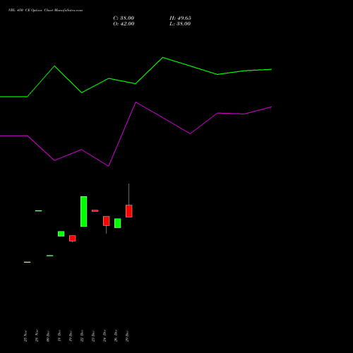 VBL 450 CE (CALL) 27 January 2026 options price chart analysis Varun Beverages Limited 