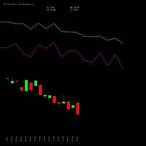 VBL 450 CE (CALL) 29 September 2026 options price chart analysis Varun Beverages Limited 