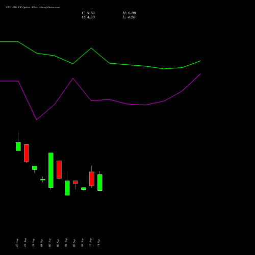 VBL 450 CE (CALL) 27 October 2026 options price chart analysis Varun Beverages Limited 