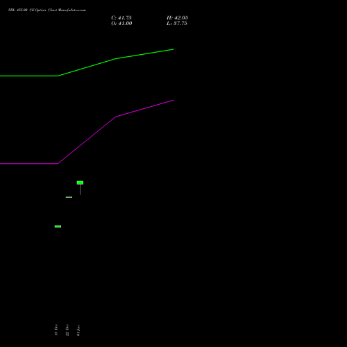 VBL 455.00 CE (CALL) 27 January 2026 options price chart analysis Varun Beverages Limited 