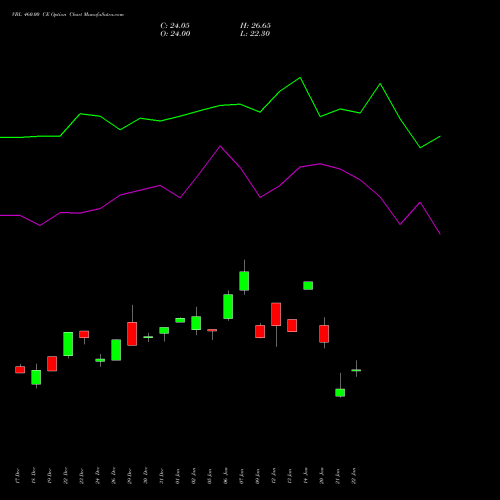 VBL 460.00 CE (CALL) 27 January 2026 options price chart analysis Varun Beverages Limited 