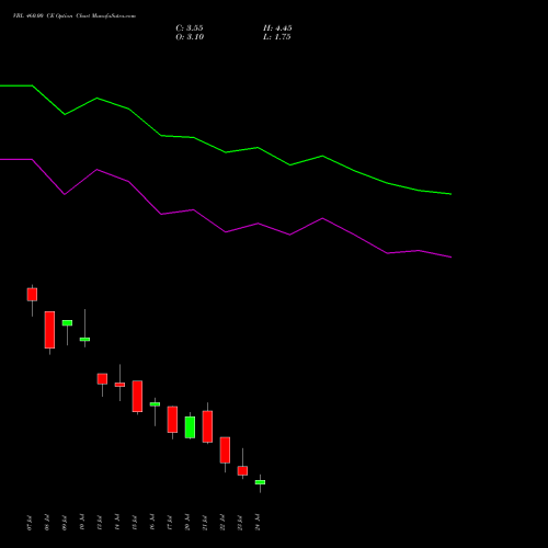 VBL 460.00 CE (CALL) 28 July 2026 options price chart analysis Varun Beverages Limited 