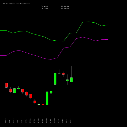 Live VBL 460 CE (CALL) 30 December 2025 options price chart analysis Varun Beverages Limited 