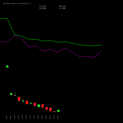 VBL 465.00 CE (CALL) 28 July 2026 options price chart analysis Varun Beverages Limited 