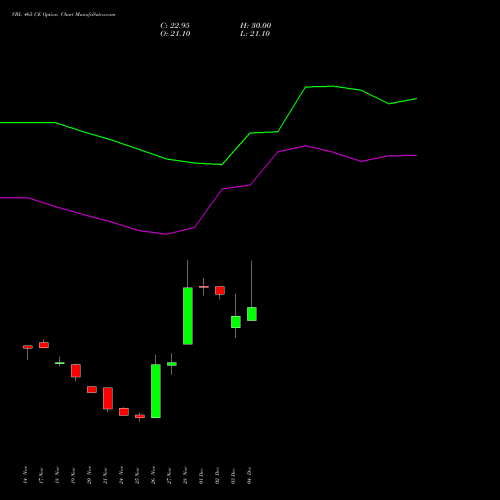 Live VBL 465 CE (CALL) 30 December 2025 options price chart analysis Varun Beverages Limited 