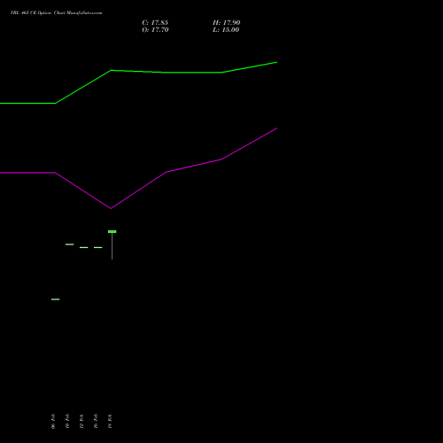 VBL 465 CE (CALL) 30 March 2026 options price chart analysis Varun Beverages Limited 