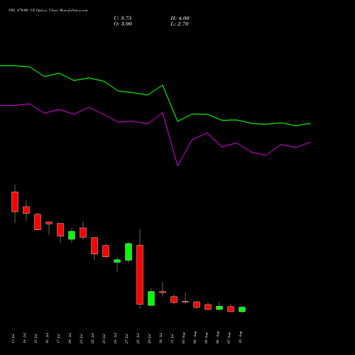 VBL 470.00 CE (CALL) 25 August 2026 options price chart analysis Varun Beverages Limited 