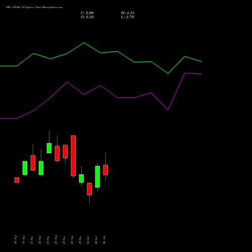 VBL 470.00 CE (CALL) 27 October 2026 options price chart analysis Varun Beverages Limited 