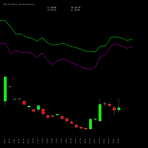 Live VBL 470 CE (CALL) 30 December 2025 options price chart analysis Varun Beverages Limited 