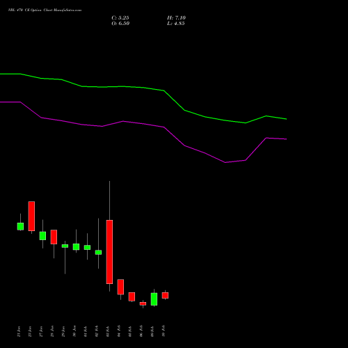 VBL 470 CE (CALL) 24 February 2026 options price chart analysis Varun Beverages Limited 