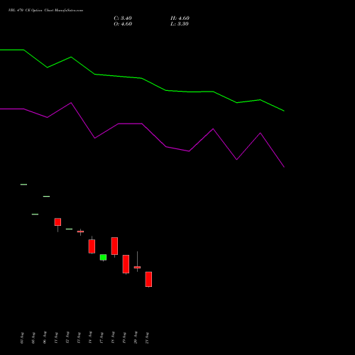 VBL 470 CE (CALL) 29 September 2026 options price chart analysis Varun Beverages Limited 