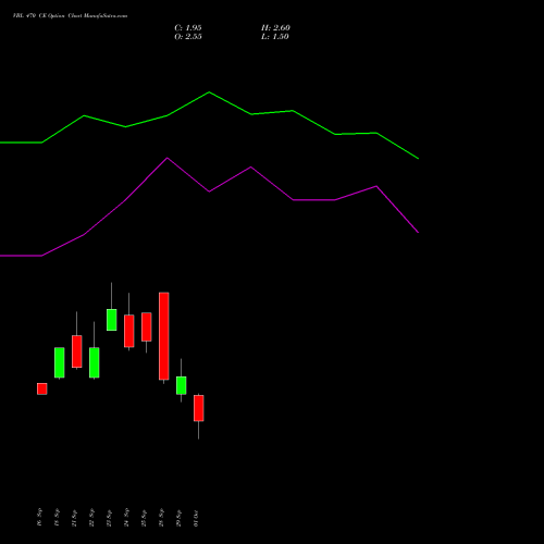 VBL 470 CE (CALL) 27 October 2026 options price chart analysis Varun Beverages Limited 