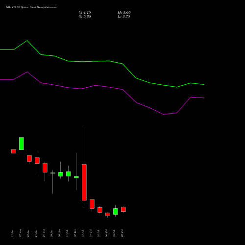 VBL 475 CE (CALL) 24 February 2026 options price chart analysis Varun Beverages Limited 
