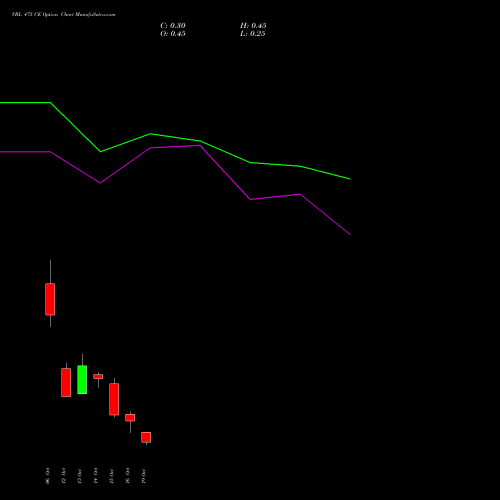 VBL 475 CE (CALL) 27 October 2026 options price chart analysis Varun Beverages Limited 