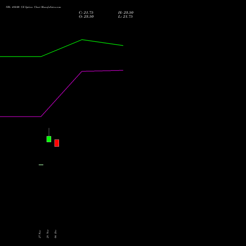 Live VBL 480.00 CE (CALL) 27 January 2026 options price chart analysis Varun Beverages Limited 