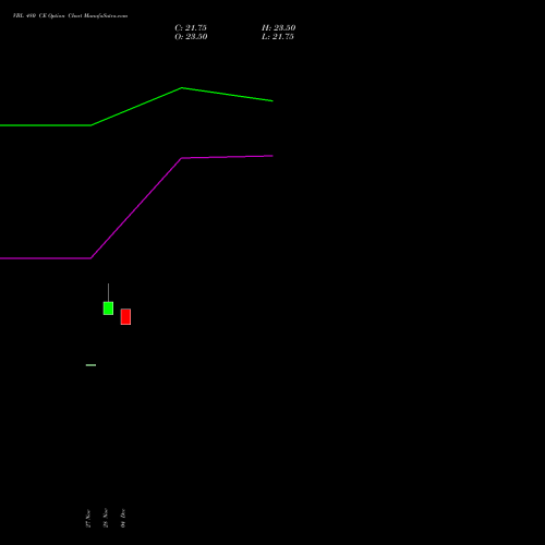 Live VBL 480 CE (CALL) 27 January 2026 options price chart analysis Varun Beverages Limited 