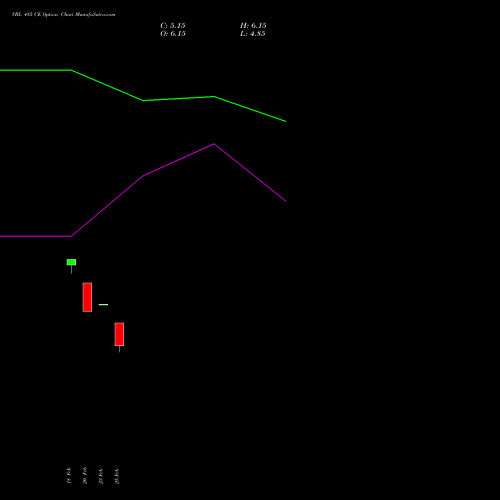VBL 485 CE (CALL) 30 March 2026 options price chart analysis Varun Beverages Limited 