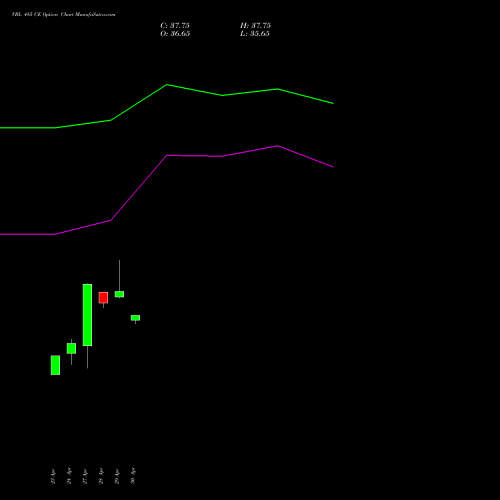 VBL 485 CE (CALL) 26 May 2026 options price chart analysis Varun Beverages Limited 