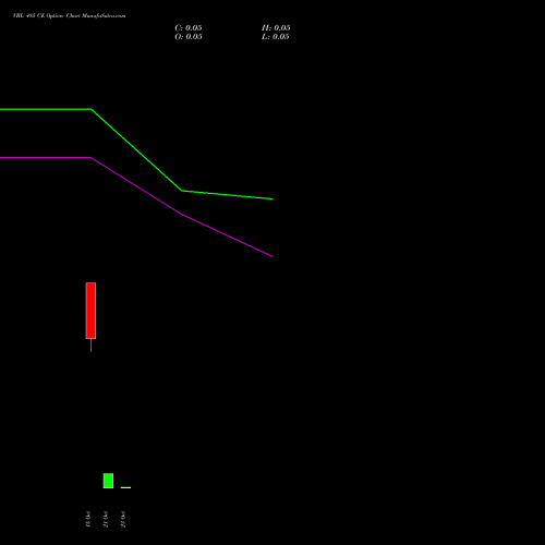 VBL 485 CE (CALL) 27 October 2026 options price chart analysis Varun Beverages Limited 
