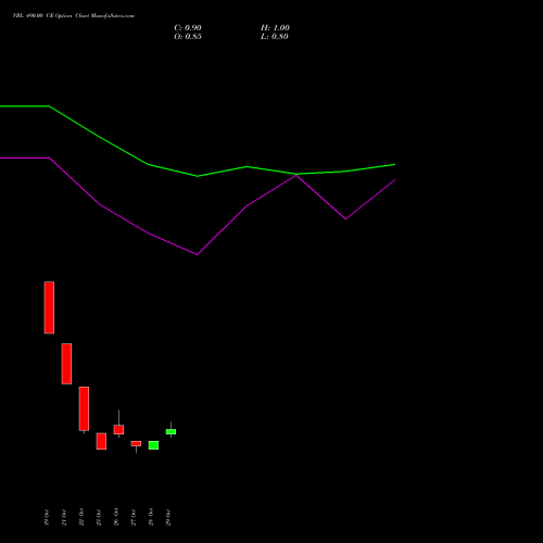 VBL 490.00 CE (CALL) 23 November 2026 options price chart analysis Varun Beverages Limited 