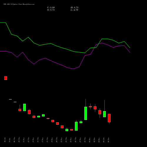 Live VBL 490 CE (CALL) 30 December 2025 options price chart analysis Varun Beverages Limited 