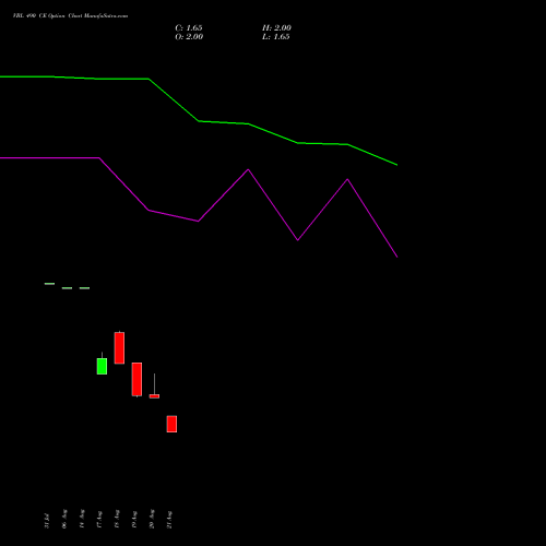 VBL 490 CE (CALL) 29 September 2026 options price chart analysis Varun Beverages Limited 