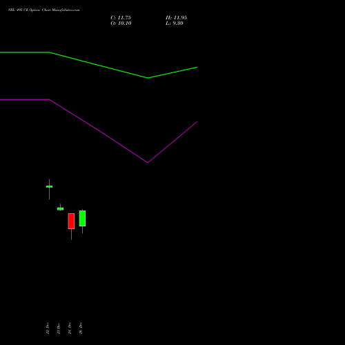 VBL 495 CE (CALL) 27 January 2026 options price chart analysis Varun Beverages Limited 