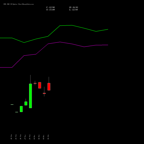 Live VBL 500 CE (CALL) 27 January 2026 options price chart analysis Varun Beverages Limited 