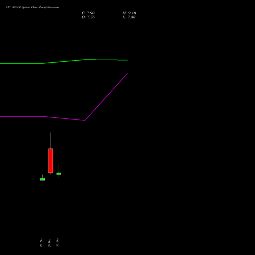 VBL 505 CE (CALL) 27 January 2026 options price chart analysis Varun Beverages Limited 