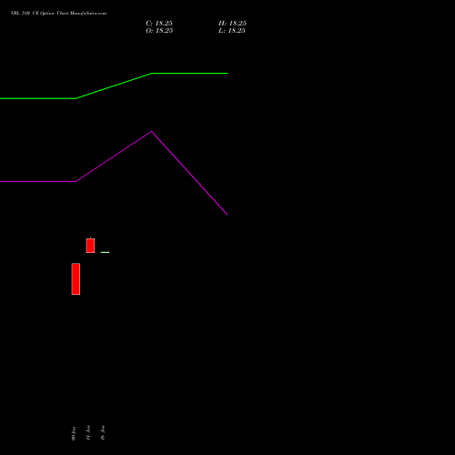 VBL 510 CE (CALL) 24 February 2026 options price chart analysis Varun Beverages Limited 