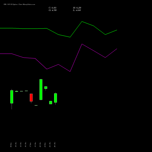 VBL 515 CE (CALL) 27 January 2026 options price chart analysis Varun Beverages Limited 