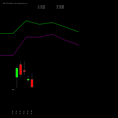 VBL 515 CE (CALL) 26 May 2026 options price chart analysis Varun Beverages Limited 