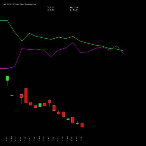VBL 520.00 CE (CALL) 30 March 2026 options price chart analysis Varun Beverages Limited 