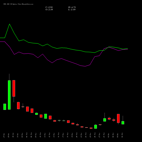 Live VBL 520 CE (CALL) 30 December 2025 options price chart analysis Varun Beverages Limited 