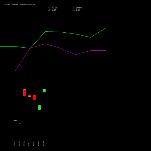 Live VBL 520 CE (CALL) 27 January 2026 options price chart analysis Varun Beverages Limited 