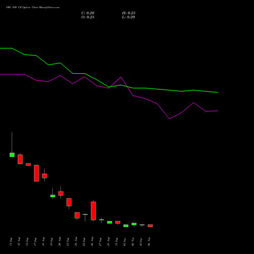 VBL 520 CE (CALL) 29 September 2026 options price chart analysis Varun Beverages Limited 