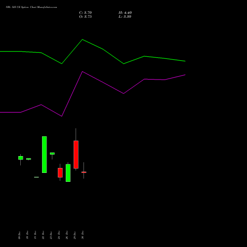 VBL 525 CE (CALL) 27 January 2026 options price chart analysis Varun Beverages Limited 