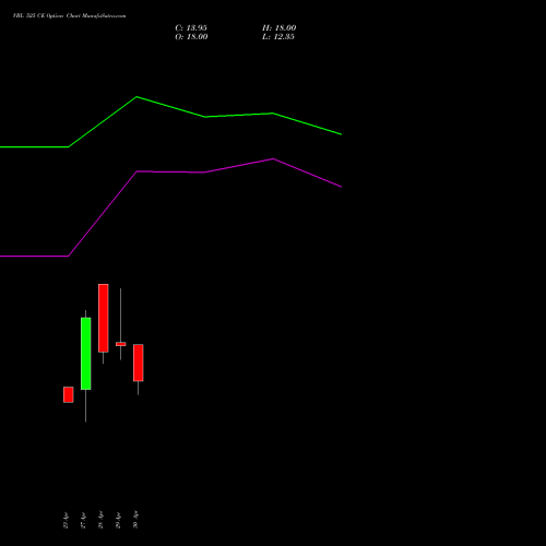 VBL 525 CE (CALL) 26 May 2026 options price chart analysis Varun Beverages Limited 