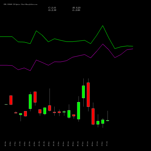 VBL 530.00 CE (CALL) 27 January 2026 options price chart analysis Varun Beverages Limited 