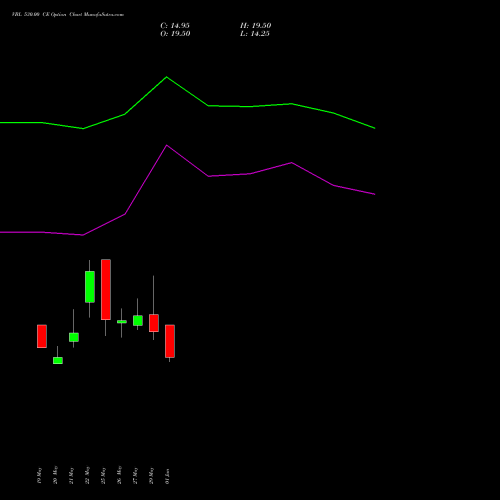 VBL 530.00 CE (CALL) 30 June 2026 options price chart analysis Varun Beverages Limited 