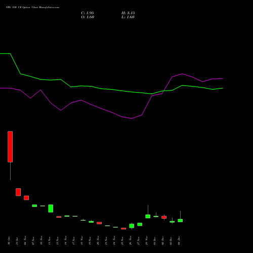 Live VBL 530 CE (CALL) 30 December 2025 options price chart analysis Varun Beverages Limited 