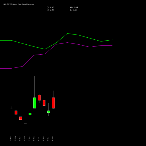 Live VBL 535 CE (CALL) 30 December 2025 options price chart analysis Varun Beverages Limited 