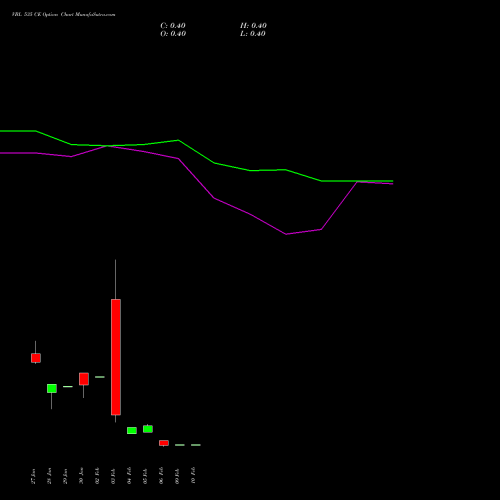 VBL 535 CE (CALL) 24 February 2026 options price chart analysis Varun Beverages Limited 