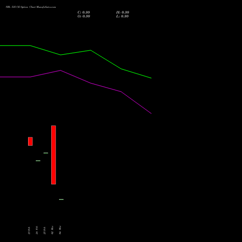 VBL 535 CE (CALL) 30 March 2026 options price chart analysis Varun Beverages Limited 
