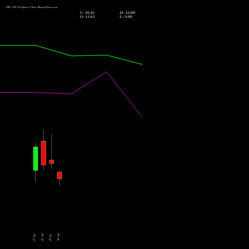 VBL 535 CE (CALL) 26 May 2026 options price chart analysis Varun Beverages Limited 